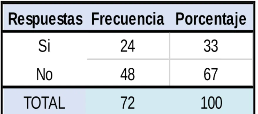GRÁFICO N° 3 