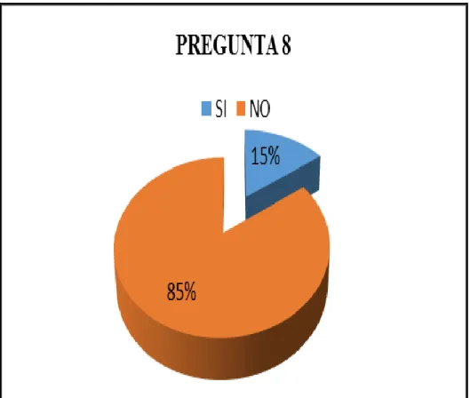 GRÁFICO N° 8  PRIMEROS AUXILIOS 