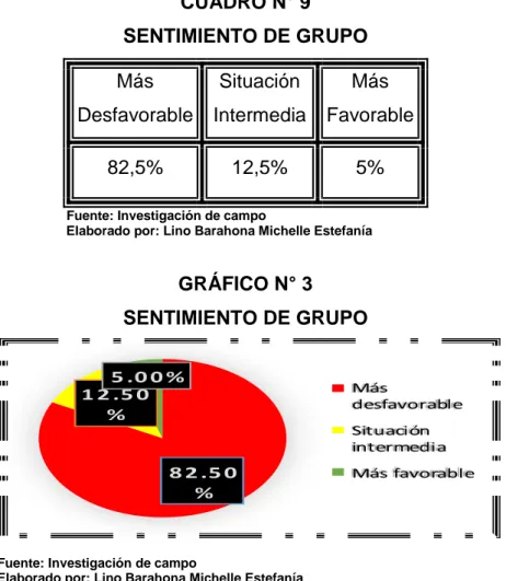 GRÁFICO N° 3 