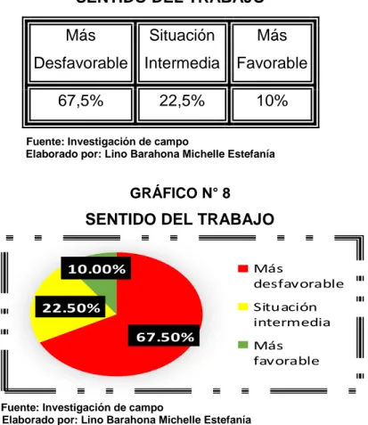 CUADRO Nº 14  SENTIDO DEL TRABAJO 