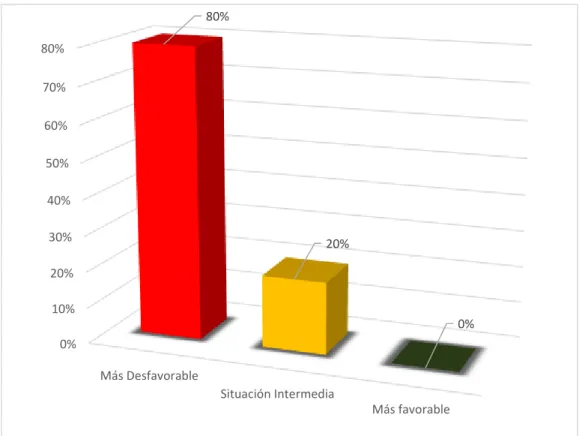 GRÁFICO Nº  5  PREVISIBILIDAD 