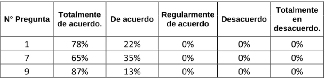 CUADRO COMPARATIVO DE LAS PREGUNTAS 1,4 Y 9 