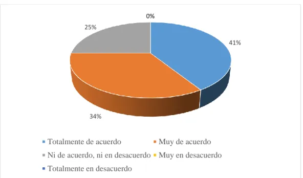 Tabla 19 Acuerdos comerciales para captar nuevos clientes extranjeros y reducción de  aranceles 