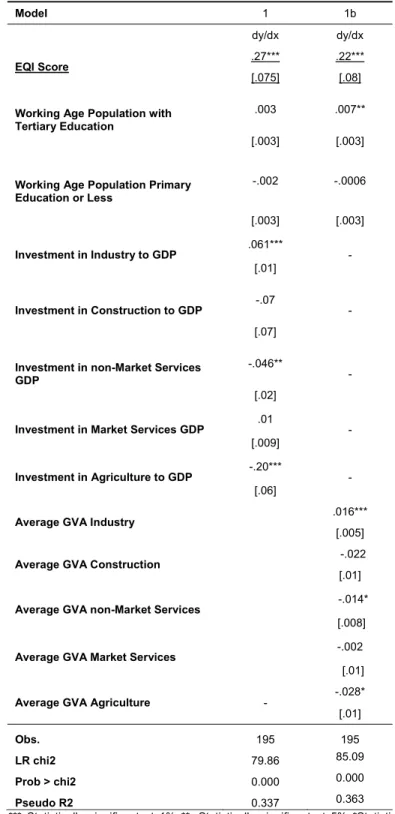 Table 2. Marginal effects on probability Y=1|X. Group A.  