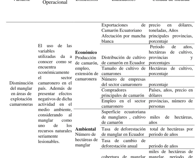 Tabla 1. Operacionalización de variables 