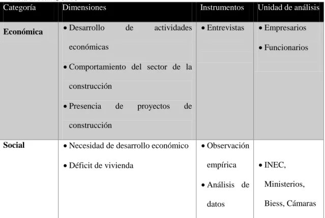 Tabla 2: Matriz CDIU 
