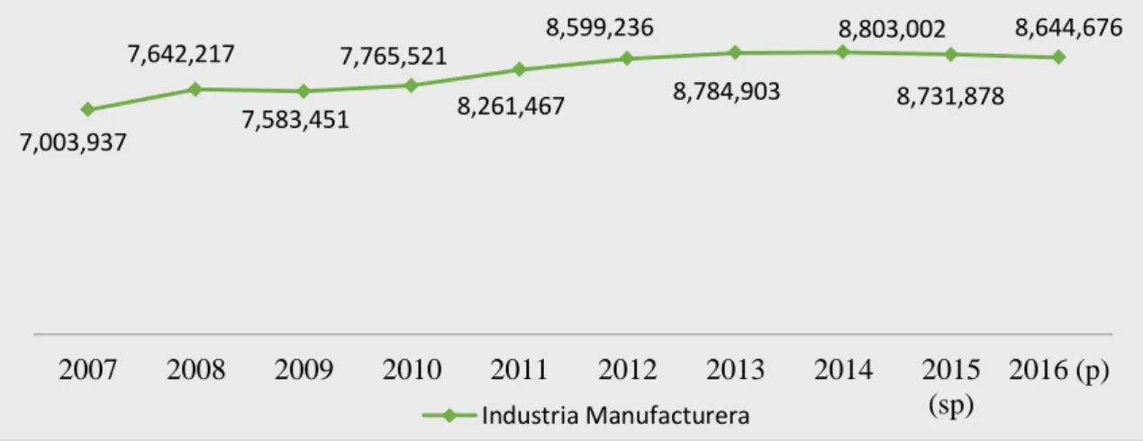Figura 3.- Representación gráfica de la Industrial Textil tomada dewww.google.com.ec 