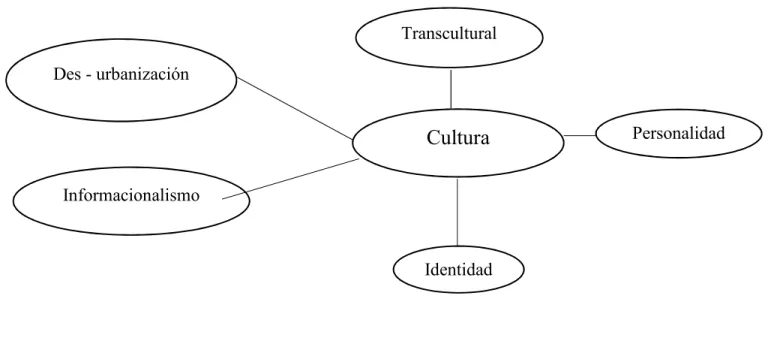 GRÁFICO 4