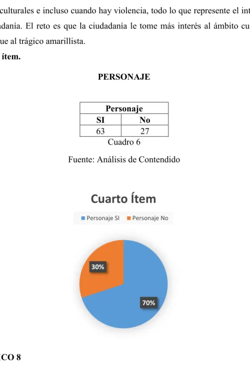 GRÁFICO 8 
