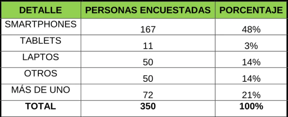 CUADRO N° 3                                                                                                  DISPOSITIVOS INTELIGENTES 