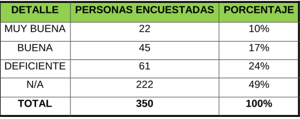 CUADRO N° 9                                                                                                      SATISFACCIÓN CON LA COBERTURA EN LOS HOGARES 