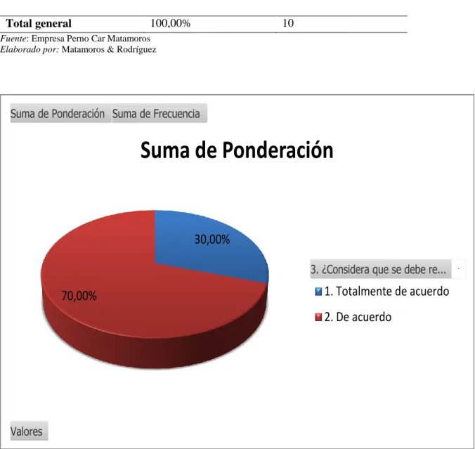 Tabla 6: Mejoramiento al proceso de abastecimiento  
