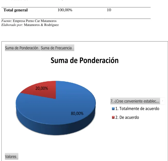 Tabla 10: Conveniencia para establecer una herramienta    