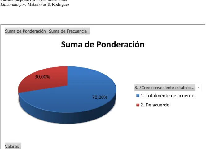Tabla 11: Eliminación de despilfarros  