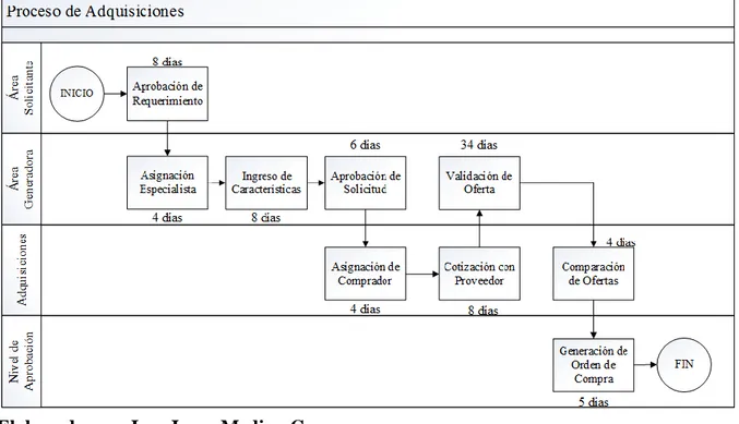 Gráfico 1 