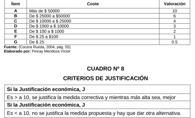 TABLA DE VALORES POR EL FACTOR DE COSTOS 
