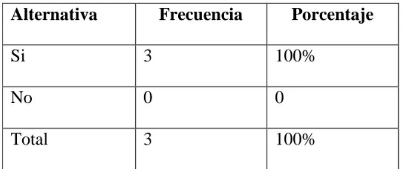 Gráfico 7: Aprendizaje 