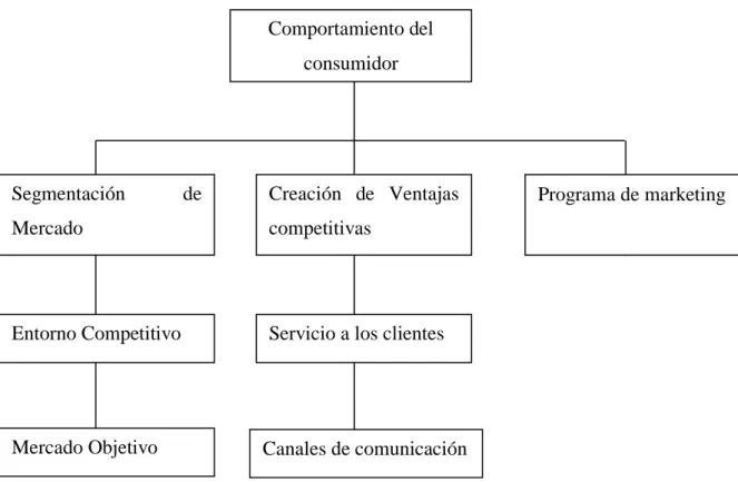 Gráfico 4 Variable Dependiente  Elaborado por: Muñoz Torres Rosa 