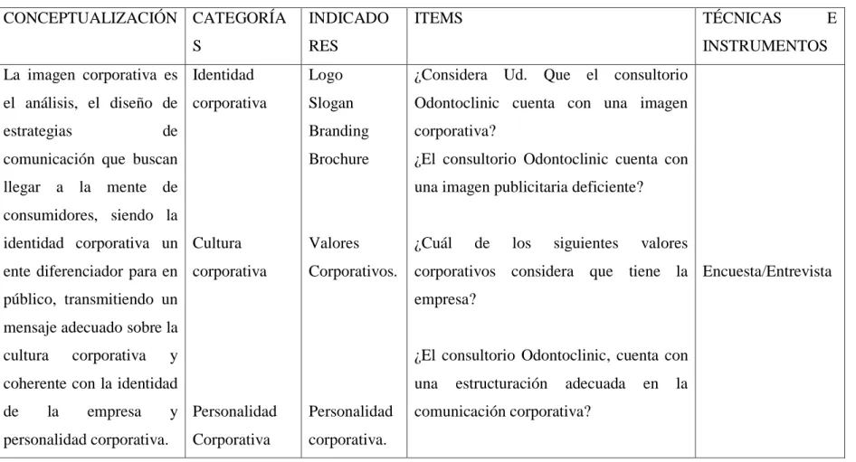 Tabla 4: Operacionalización de la Variable Independiente  Elaborado por:Muñoz Torres Rosa