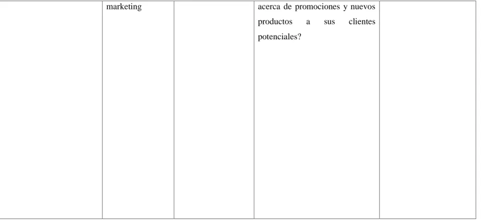 Tabla 5Operacionalización de la Variable Dependiente  Elaborado por: Muñoz Torres Rosa