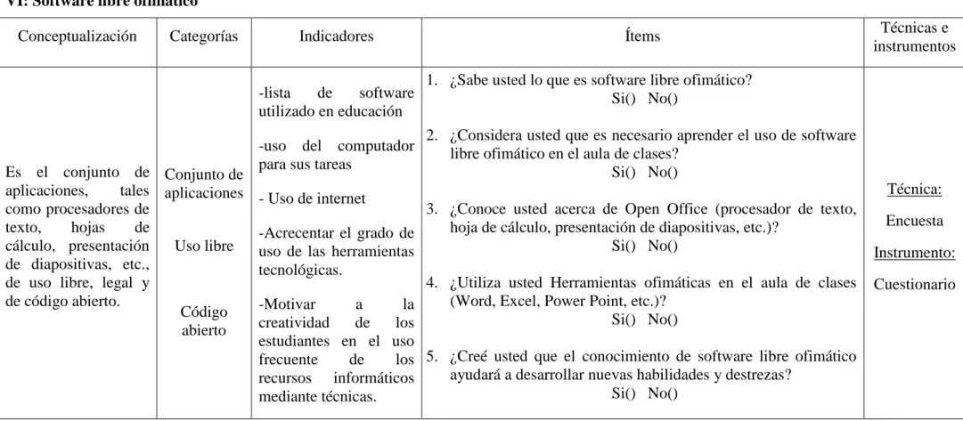 Tabla N. 2 De la Operacionalización de variables (VI) 