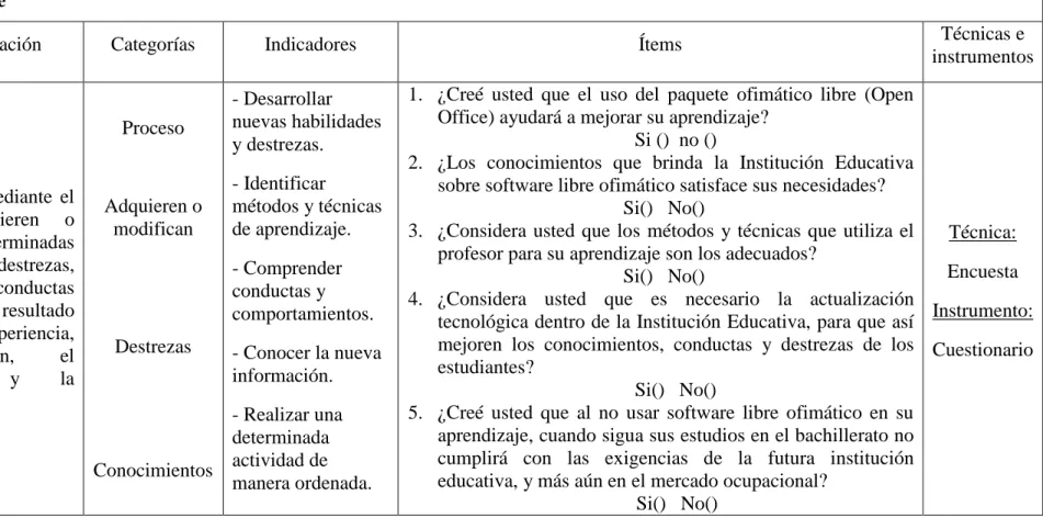 Tabla N. 3 De la operacionalización de variables (VD) 