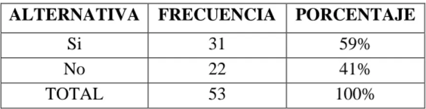 Tabla N. 4 pregunta 1 ¿Qué es Software Libre Ofimático?  