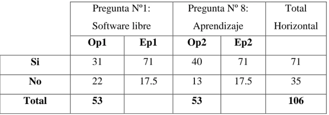 Tabla N. 14 de la recolección de datos 