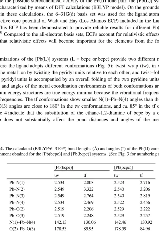 Table 4. The calculated (B3LYP/6–31G*) bond lengths (Å) and angles (°) of the Pb(II) coordination   environment obtained for the [Pb(bcpe)] and [Pb(bcpc)] systems