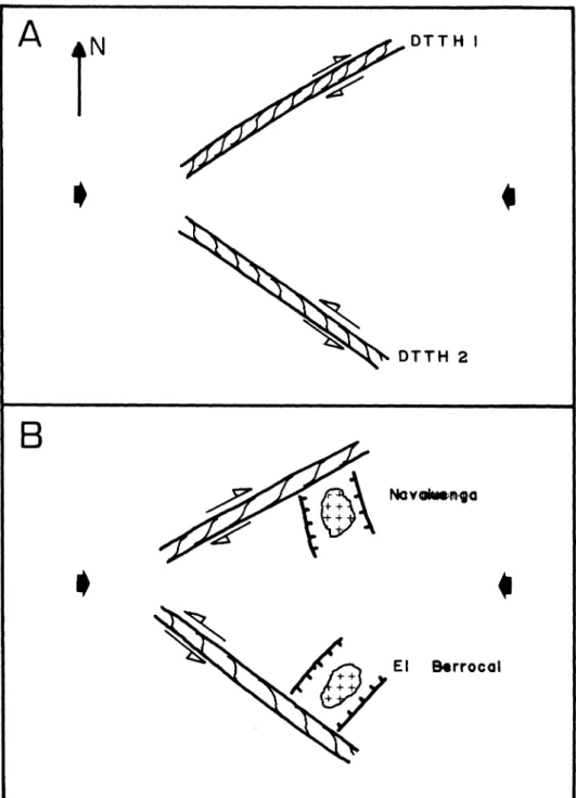 Fig. 2. Modelo idealizado para explicar la intrusión de los stocks de «granitos de dos micas tipo El Berrocal»