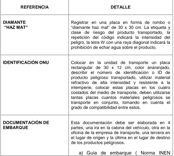 Tabla 5 REQUISITOS PARA LAS UNIDADES DE TRANSPORTE TERRESTRE 