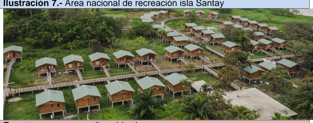 Ilustración 7.- Área nacional de recreación isla Santay 