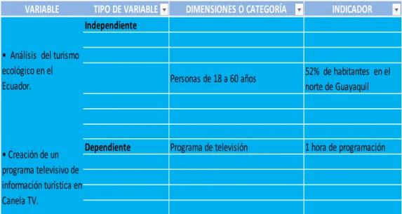 TABLA 1 OPERALIZACIÓN DE LAS VARIABLES 