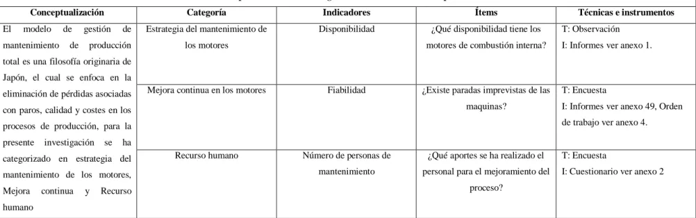 Cuadro No. 1: Operacionalización de la variable independiente  Tabla 4 Operacionalización de la variable independiente