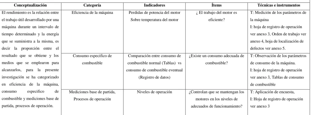 Cuadro No. 2: Operacionalización de la variable dependiente  Tabla 5 Operacionalización de la variable dependiente 
