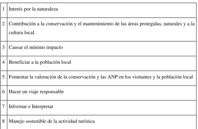 Tabla 1: Elementos Claves en el Ecoturismo