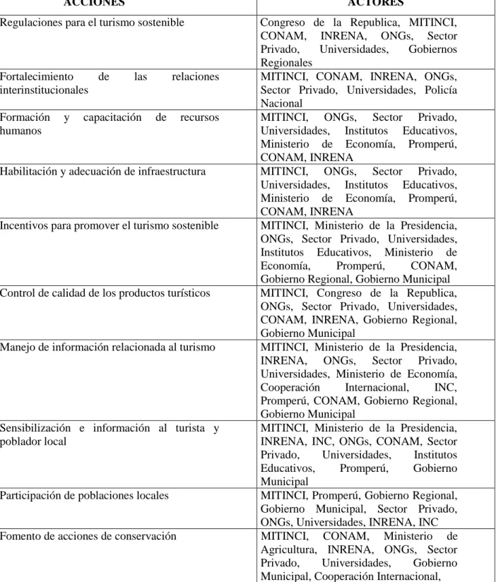 Tabla 10: Actores Claves
