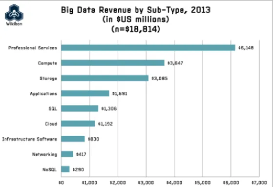 Tabla 3.- Proveedores de Hardware, Software y Servicio para Big Data  Fuente: (wikibon.org) 