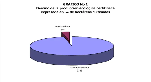 Gráfico No. 2