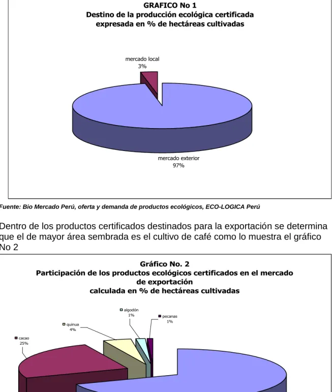 Gráfico No. 2