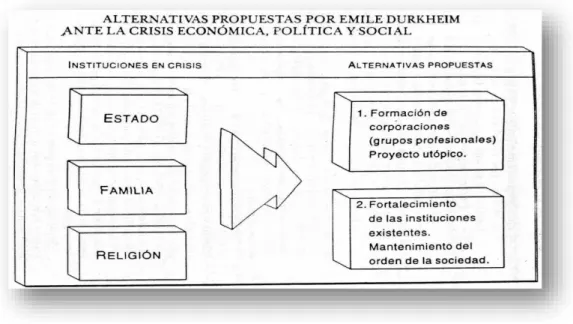 FIGURA 9: Durkheim y su contribución a las ciencias sociales 