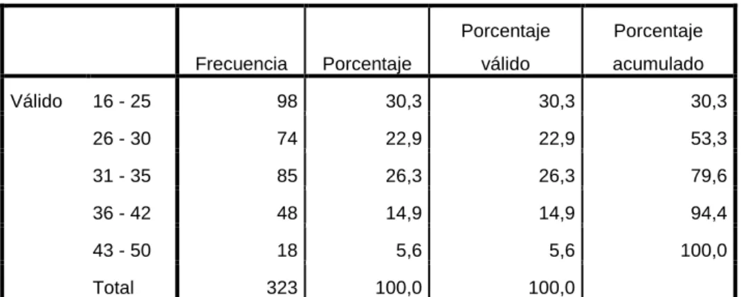 Gráfico 1 