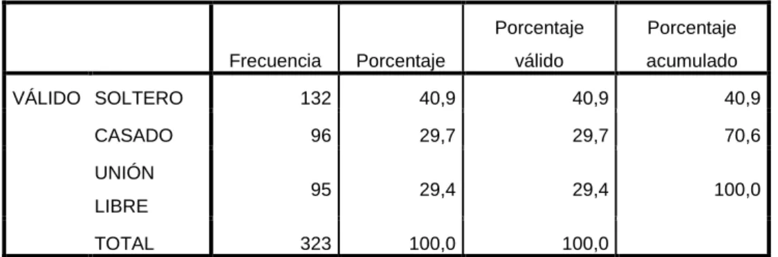 Gráfico 3 