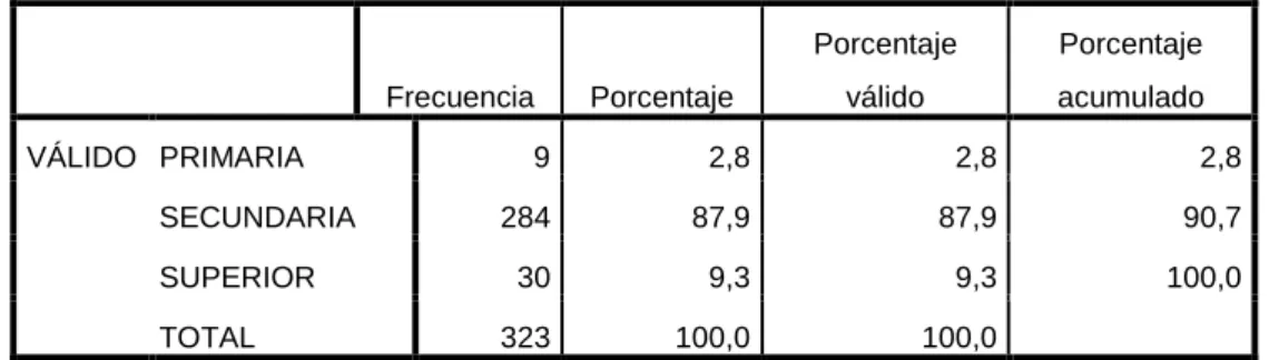 Gráfico 4 