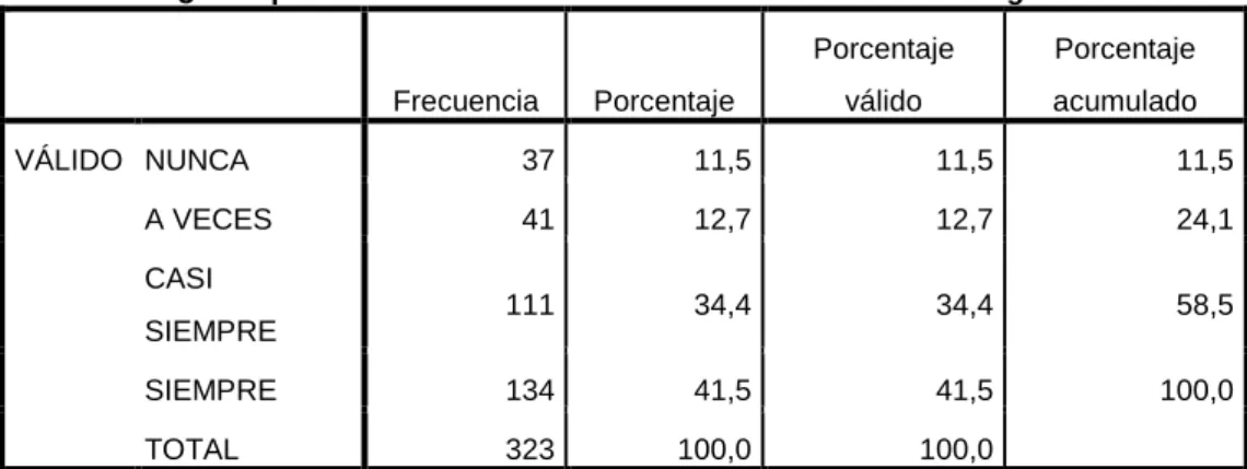 Gráfico 5 