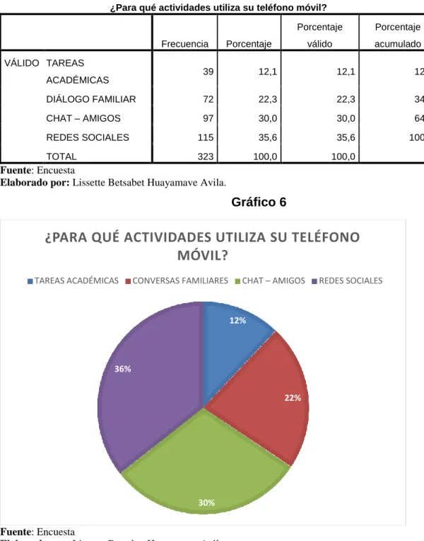 Gráfico 6 