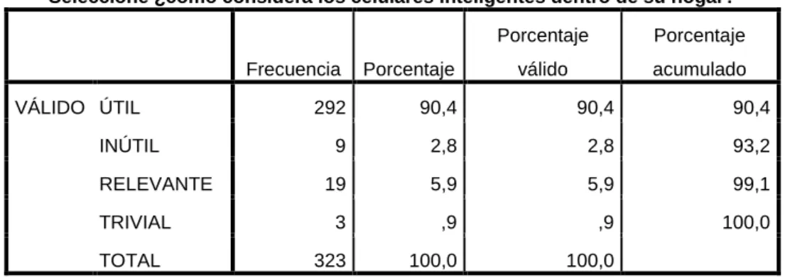 Gráfico 7 