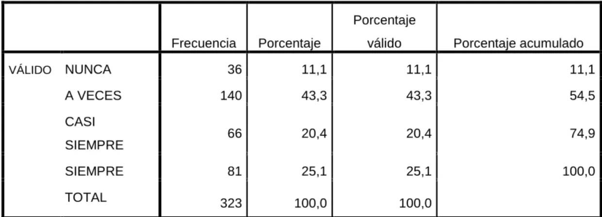 Gráfico 8 