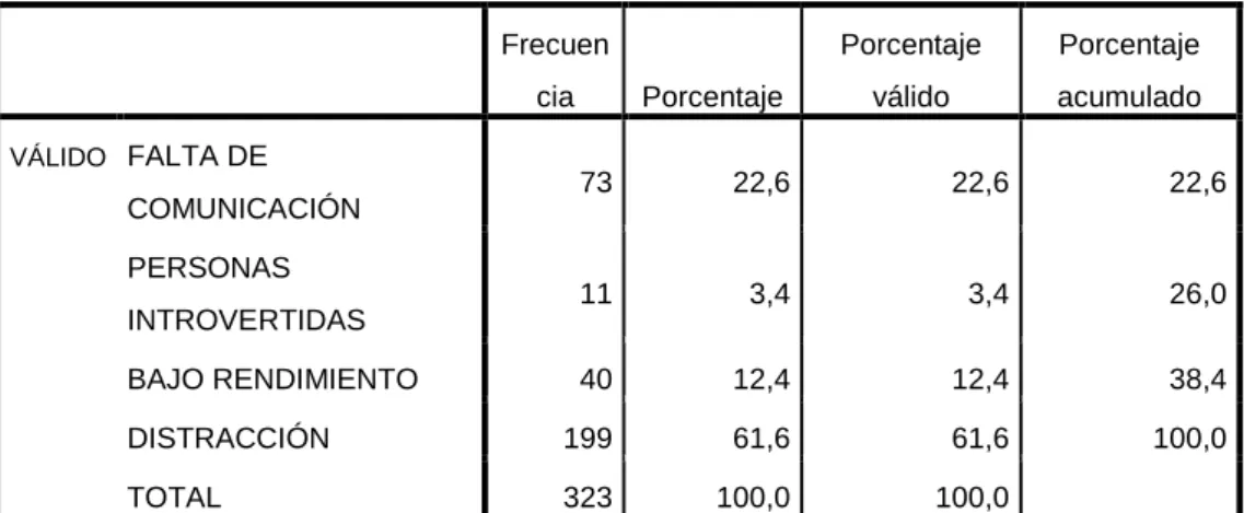Gráfico 9 