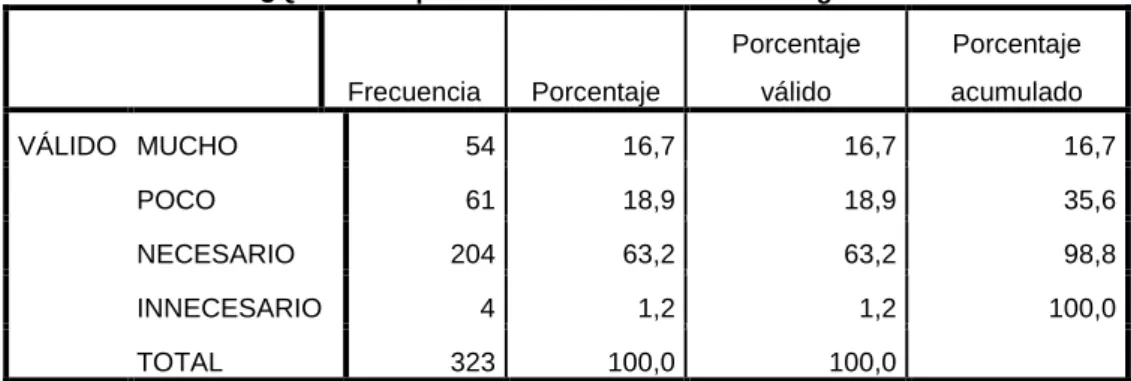 Gráfico 10 